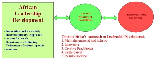 Sponsor a Leadership Training Workshop - Change The Thinking of a Community! Sponsor a Leadership Training Workshop - Change The Thinking of a Community!