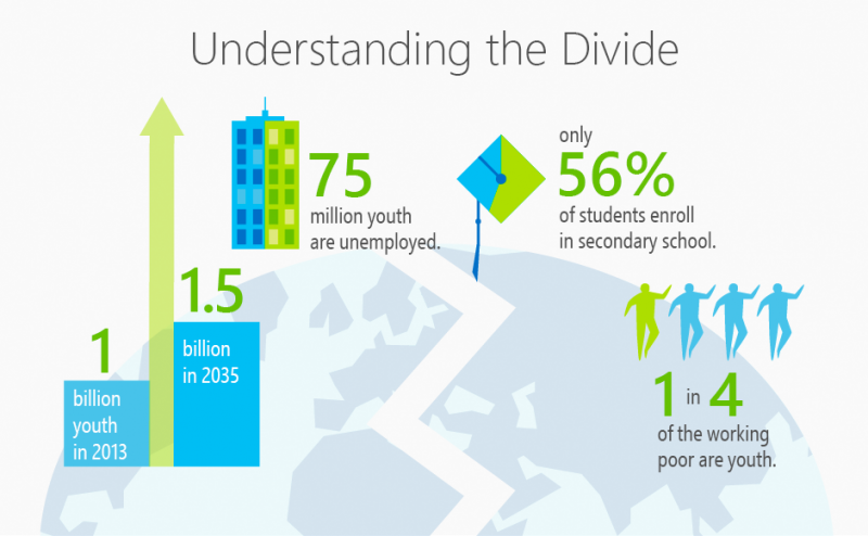 Understanding the divide
