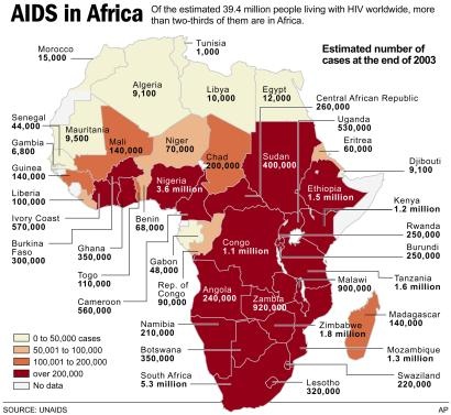 Aids in Africa