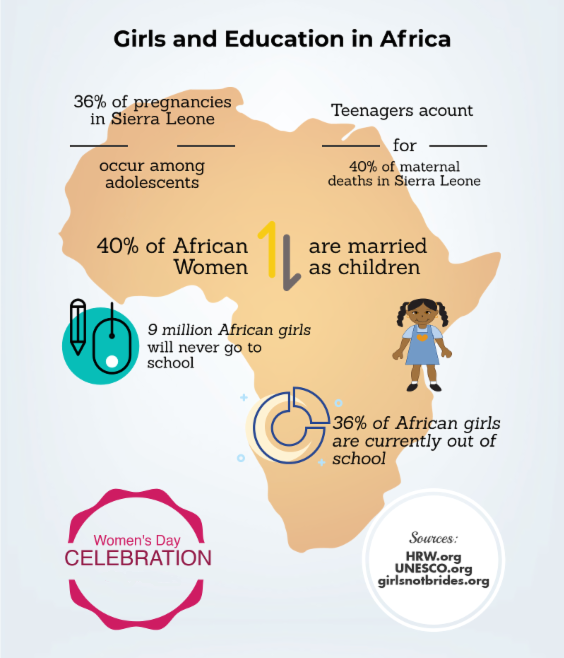 Infographic girls and education in Africa