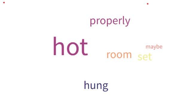 (c) Develop Africa. (Fig. 5): Reasons for not using mosquito nets