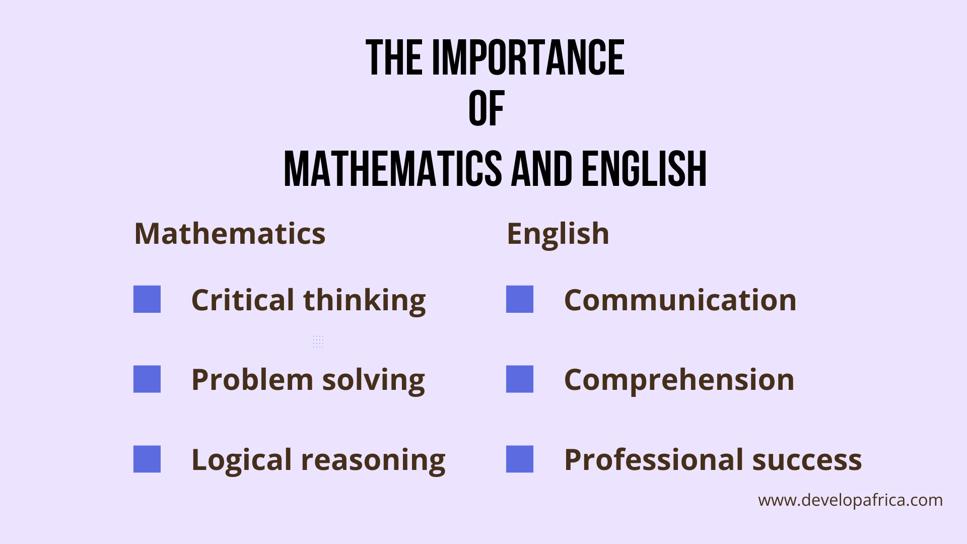 Importance of English & Mathematics