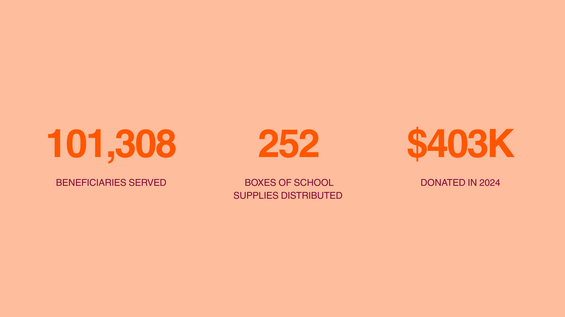 Our Impact