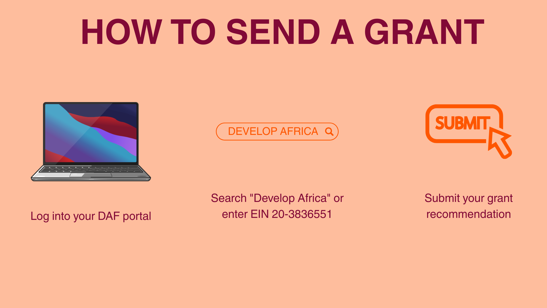 How To Send Your Grant