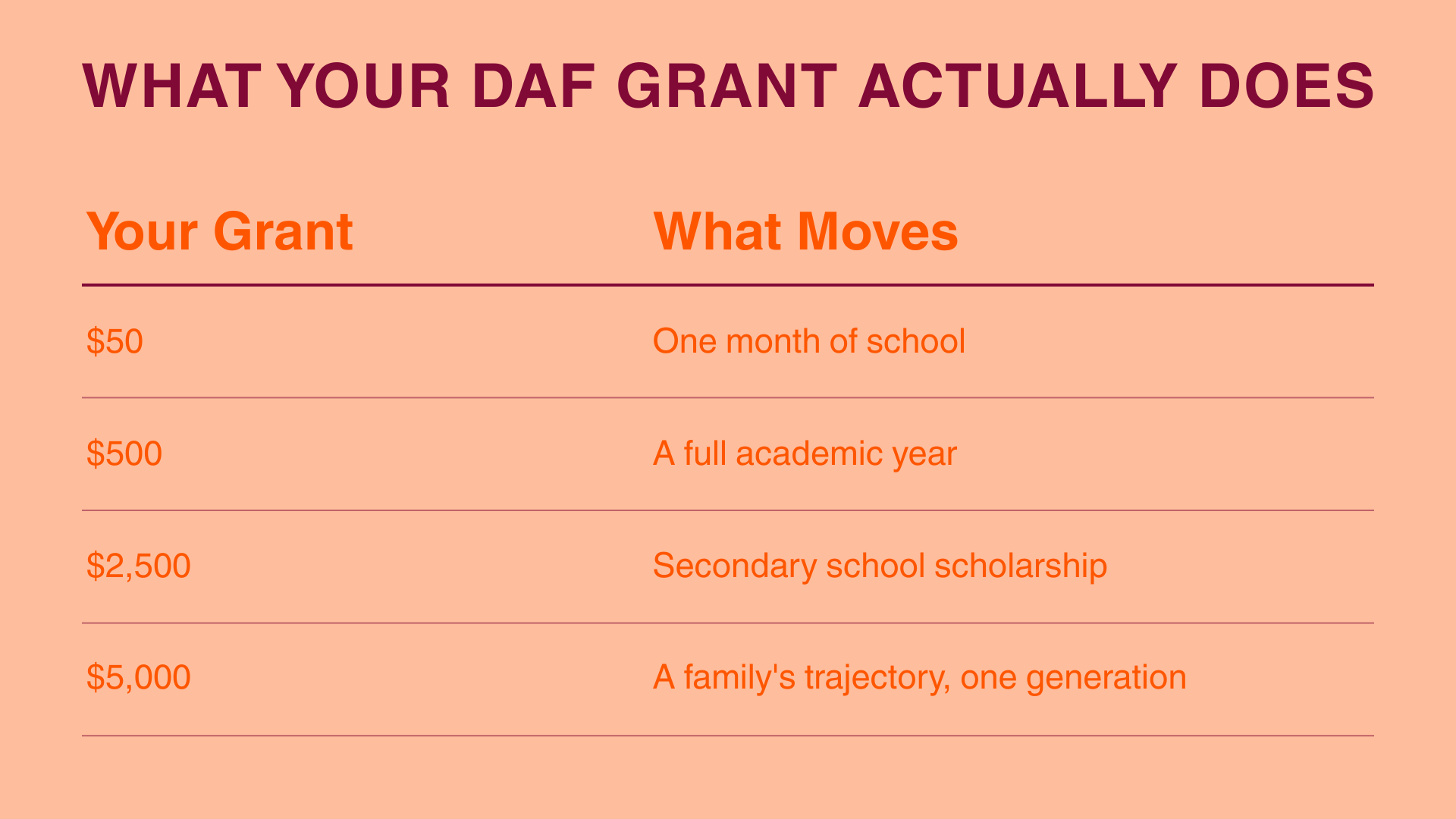 What Your DAF Actually Do